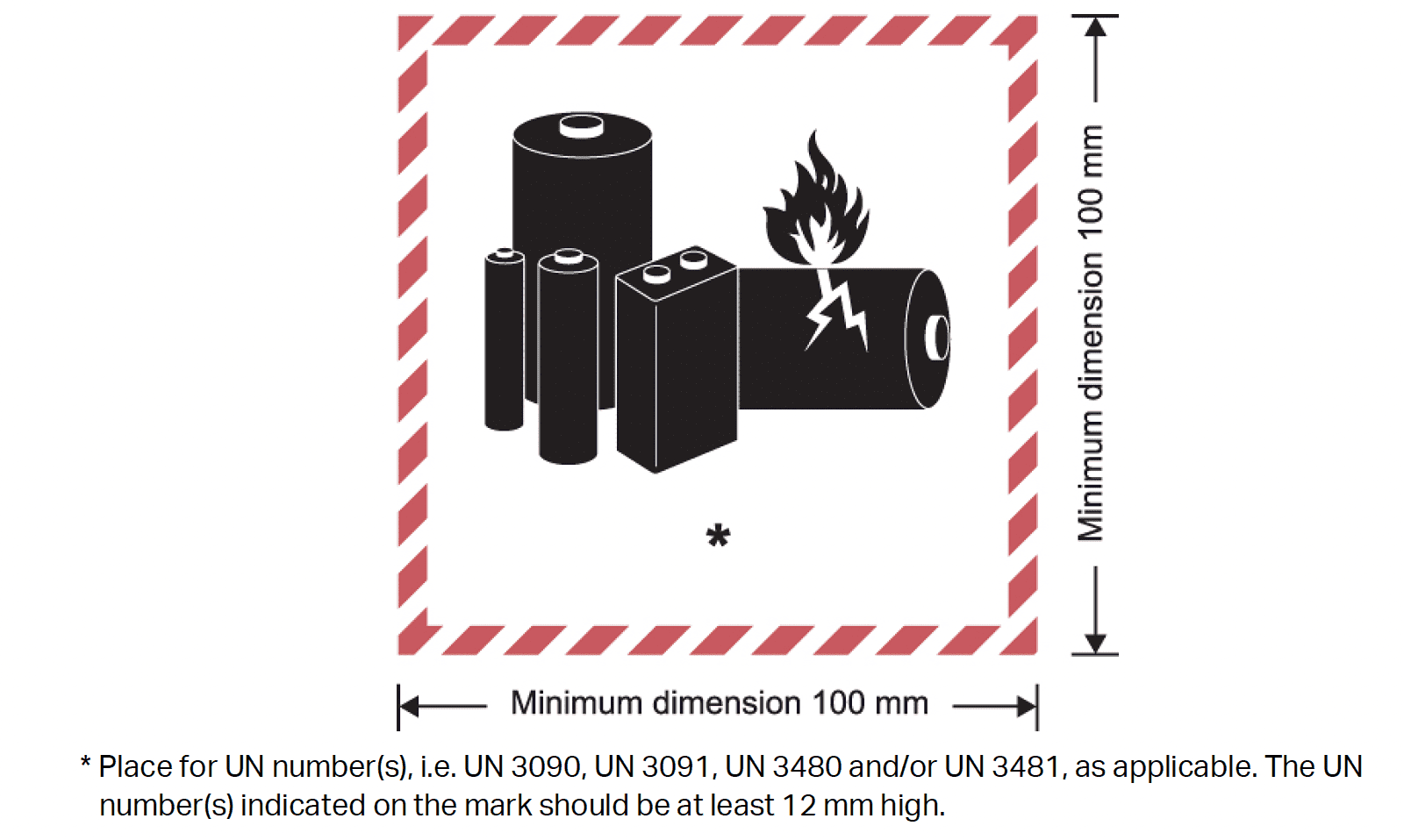 Lithium Battery Label Update 2022 Hibiscus Plc Buy Directly Online!